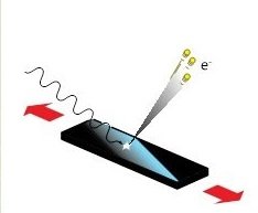 Photoemission and Strain Tuning of Correlated Electron Systems