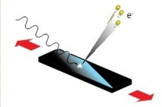 Photoemission and Strain Tuning of Correlated Electron Systems