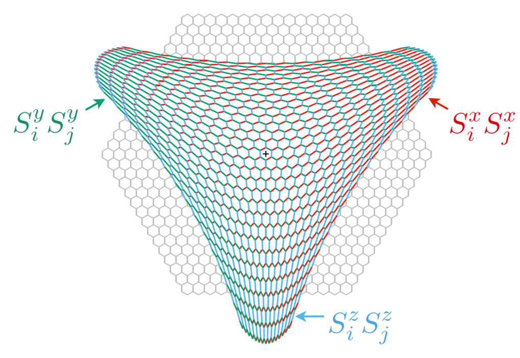 Theory of spin liquids: Instabilities and defects