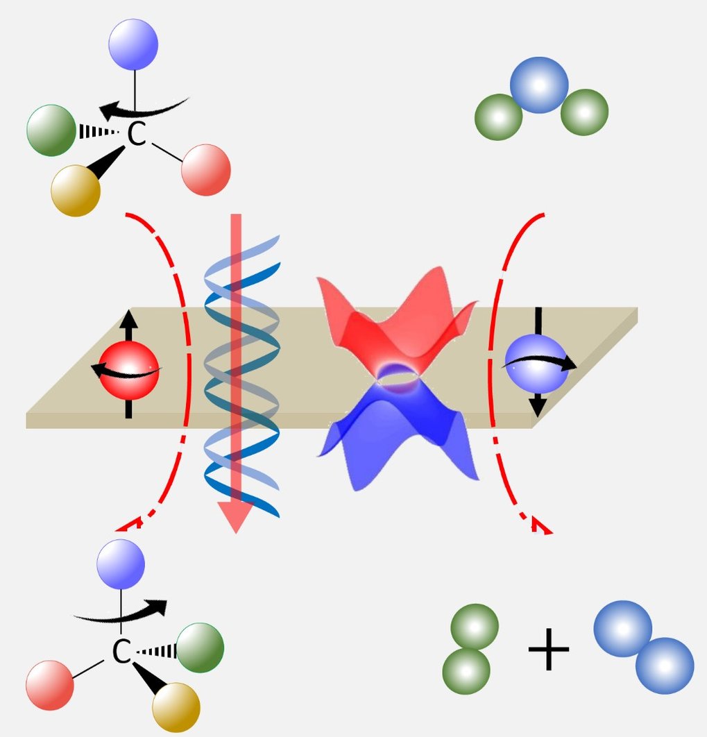 Electrochemical catalysis and asymmetric synthesis on the surface of topological crystals
