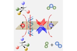 Electrochemical catalysis and asymmetric synthesis on the surface of topological crystals