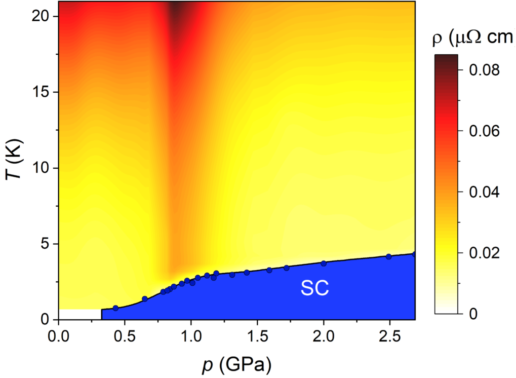 Pressure-tuning of topological materials