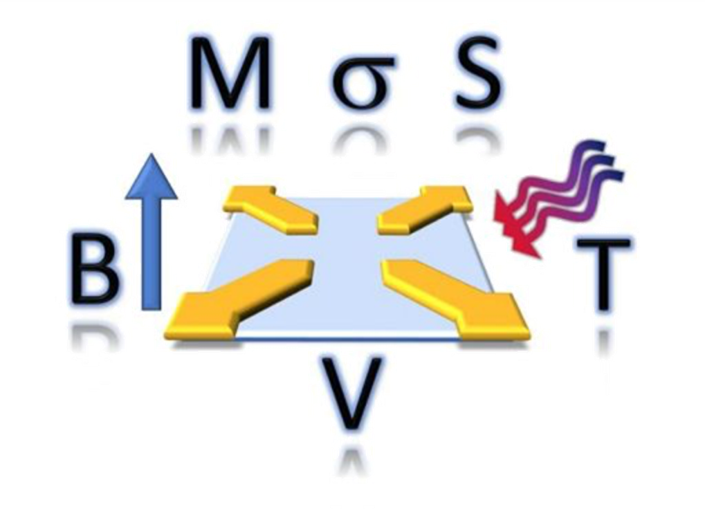 Thermodynamics of designer quantum materials