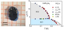 As-grown single crystal (left) and superconducting phase diagram (right) of CeRh2As2