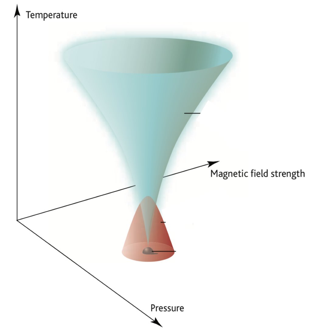 Planckian dissipation