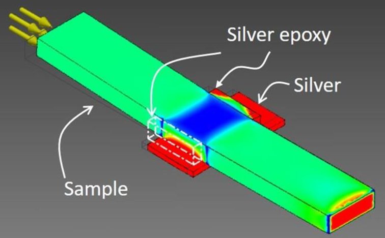 The elastocaloric effect in correlated electron systems