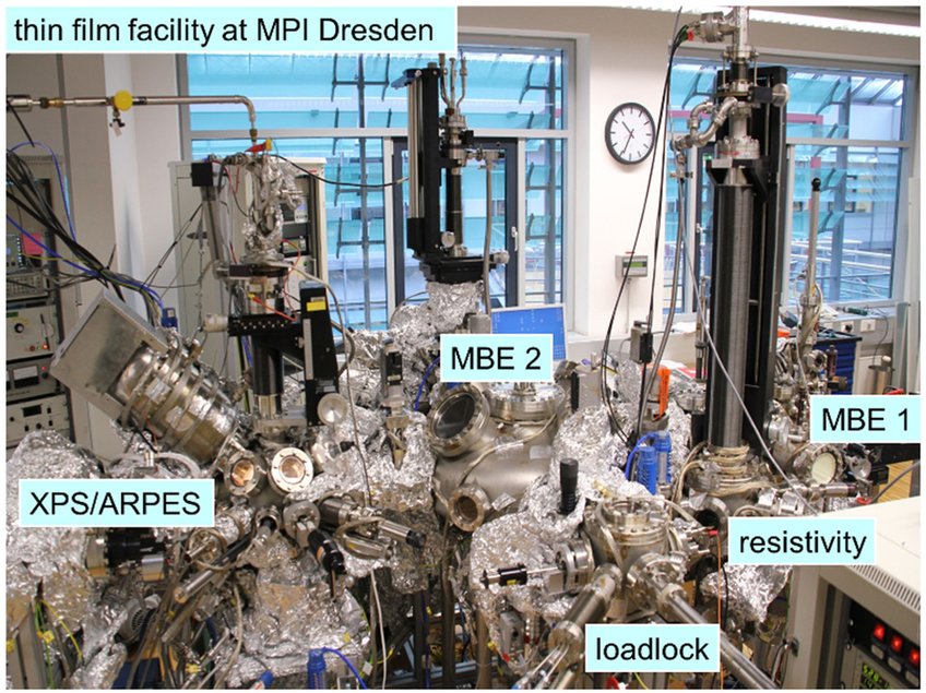 In situ growth and characterization of topological insulator thin films and heterostructures 