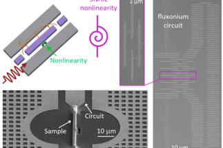 Hybrid Quantum Systems by combining Superconducting Electromagnetic Circuits with Quantum Materials