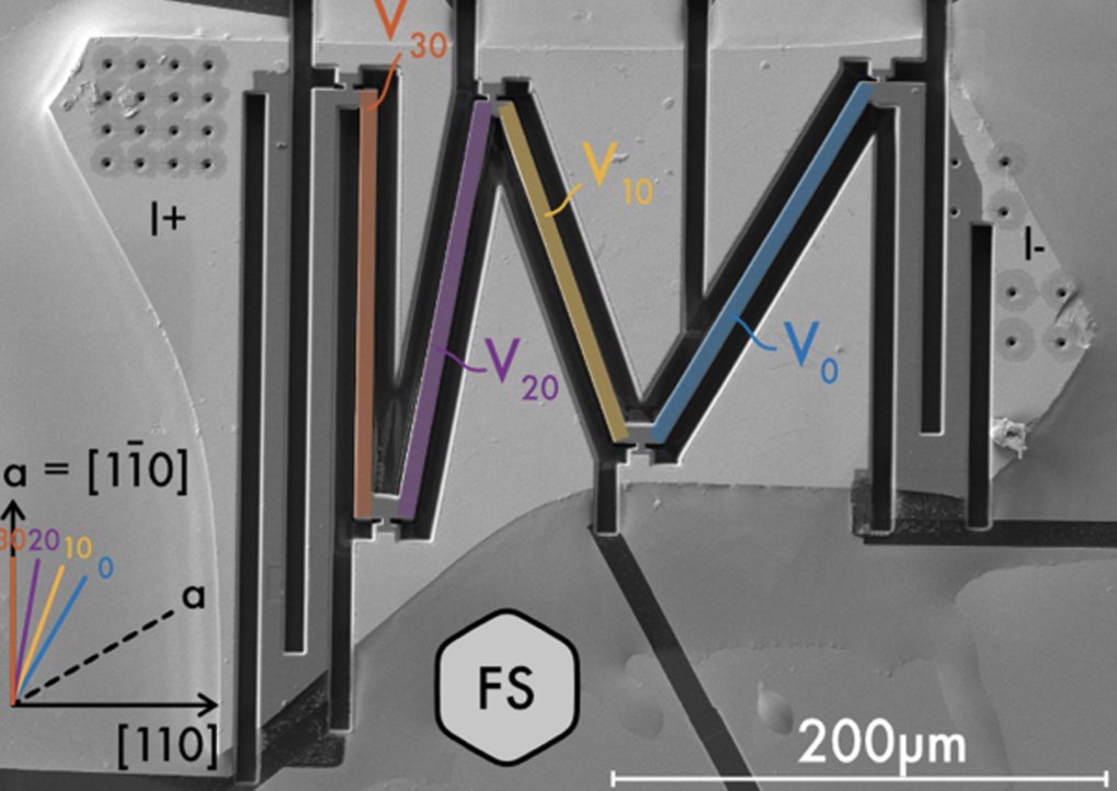 Ultra-high conductivity oxide metals