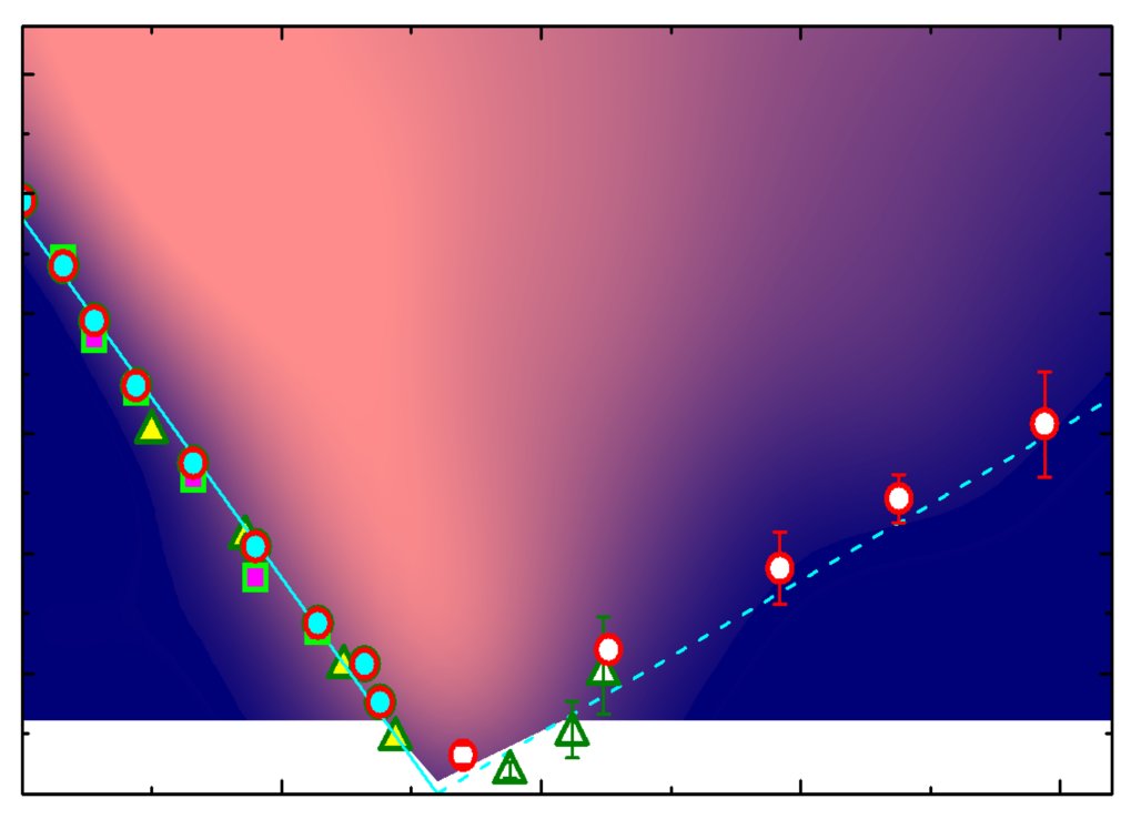 Quantum criticality