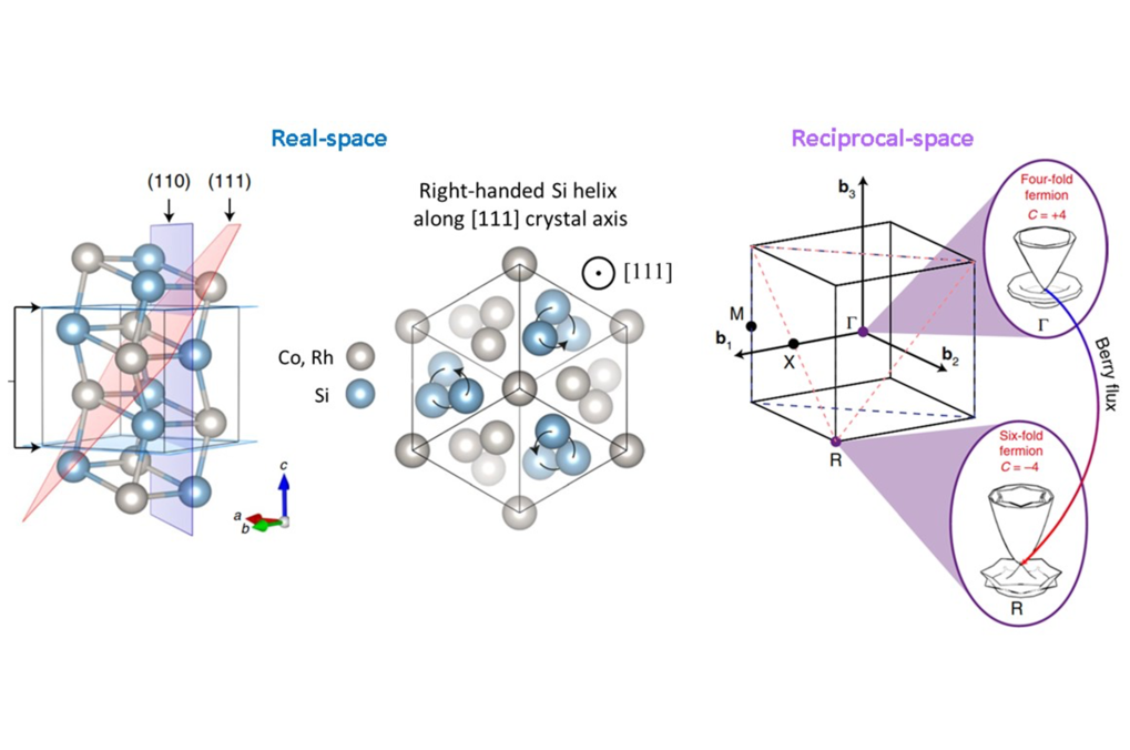 Epitaxial thin films and heterostructures of chiral topological semimetals