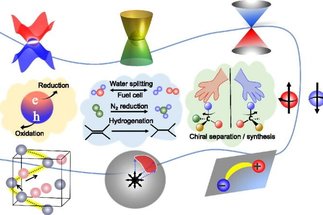 Catalysis on topological surface and asymmetric catalysis in chiral materials