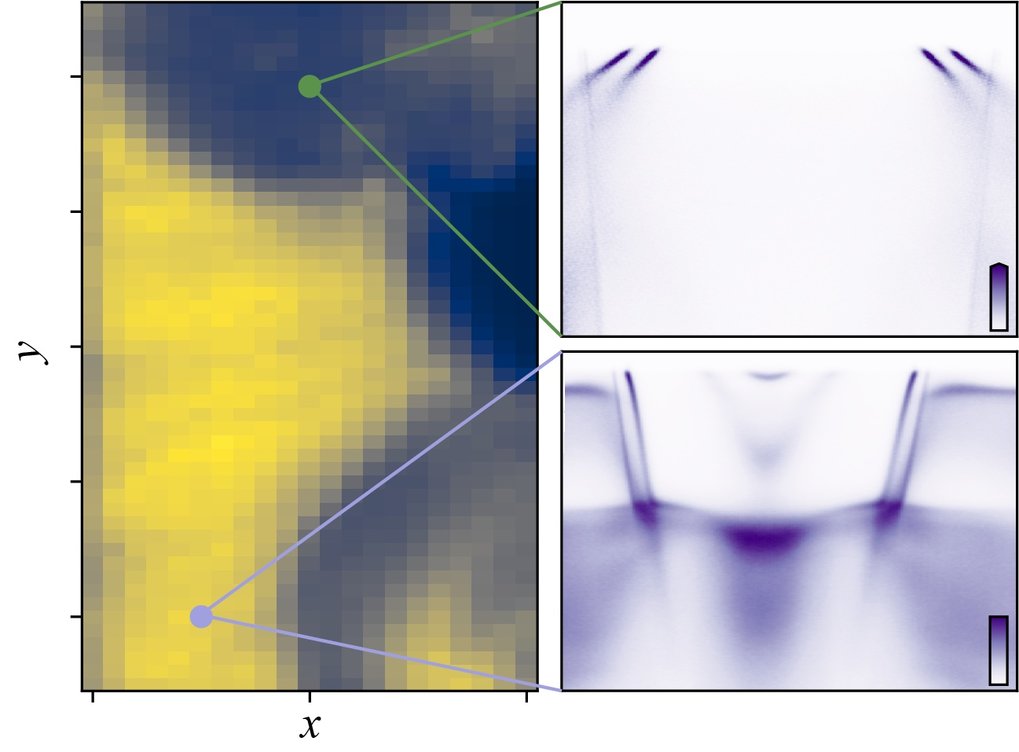 Angle-resolved photoemission from tailored mesostructures