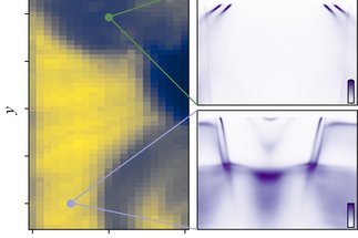 Angle-resolved photoemission from tailored mesostructures