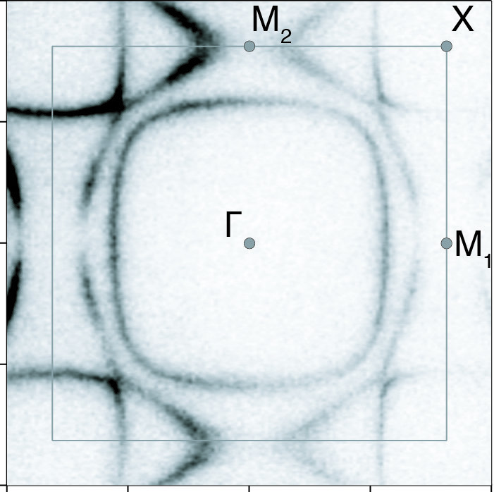 Simultaneous thermodynamics and spectroscopy