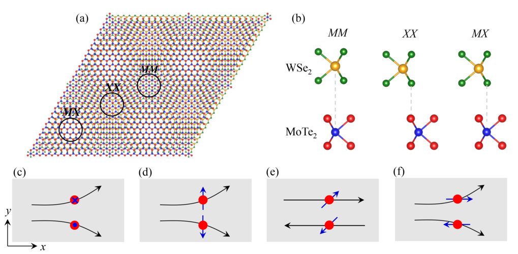 Chirality-induced quantum transport in heterostructures