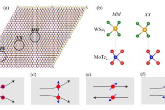 Chirality-induced quantum transport in heterostructures