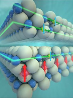 Section of the layered structure of the magnetic topological insulator MnBi4Te7 = MnBi2Te4·Bi2Te3. Arrows mark the magnetic moment of the manganese(II) cation (red), the spin (blue) and the momentum (green) of electrons in the edge states.