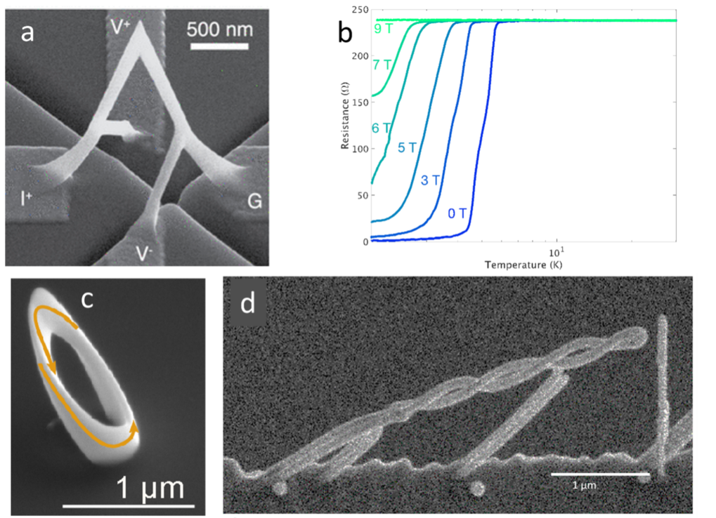 Geometric control of superconductivity in three dimensional nanoarchitectures