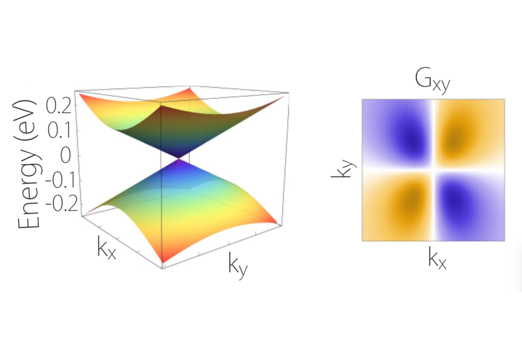 <span>Transport Properties of topological materials</span>