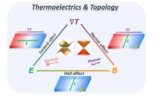 Thermoelectrics and Topology