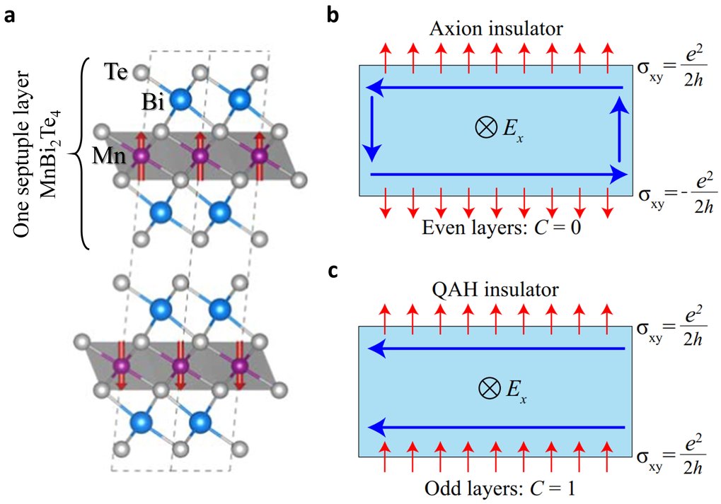 Axion Electrodynamics in Topological Antiferromagnets