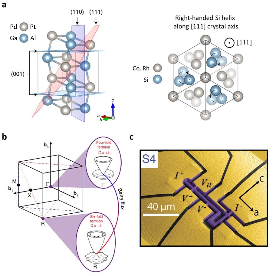 Nonreciprocal Quantum Transport in Chiral Quantum Materials: from Bulk to Devices