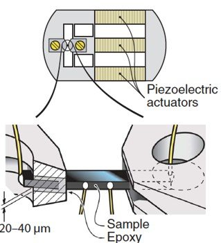 Strain and pressure tuning of quantum materials