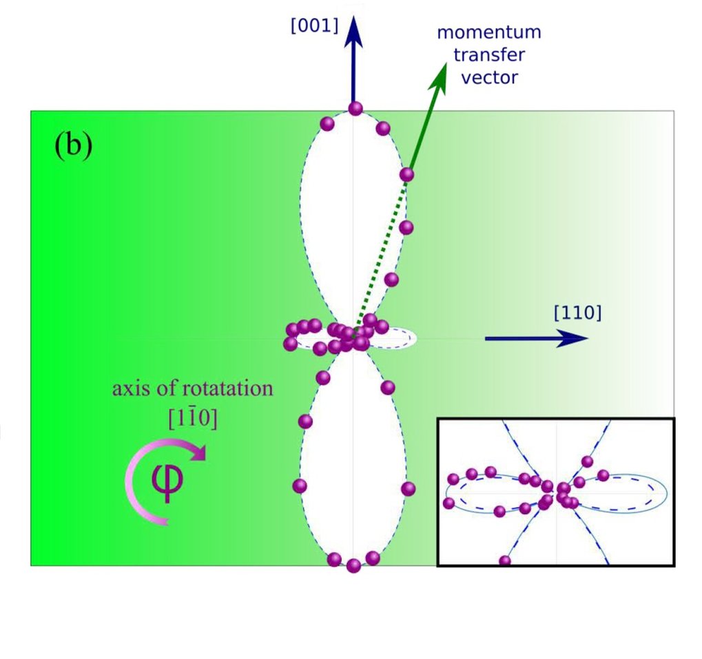 Photoemission and soft x-ray spectroscopy of correlated and topological matter