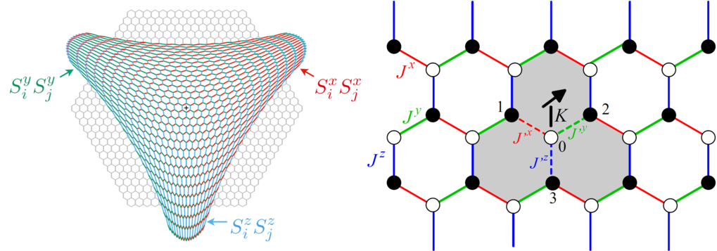 Spin liquids in frustrated magnets