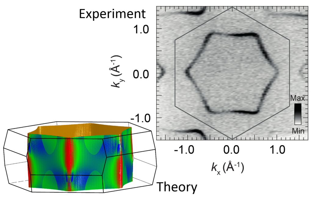 Electronic Structure of Delafossite Oxides