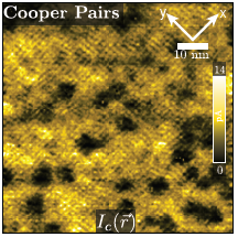 Scanned Josephson Spectroscopy